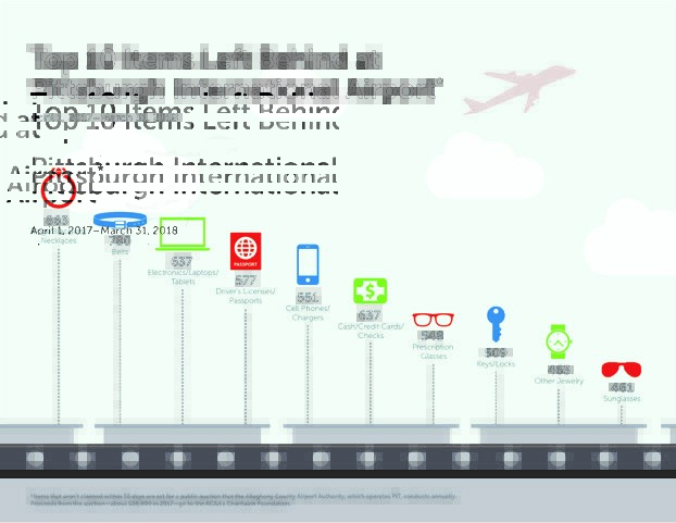L-F-Infographic