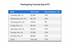 travel data